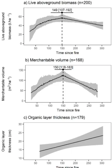 Fig. 2. Relative proportion of merchantable tree density and merchantable BA among DBH classes for each structural cluster.