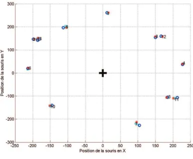 Figure 26   Image obtenue 