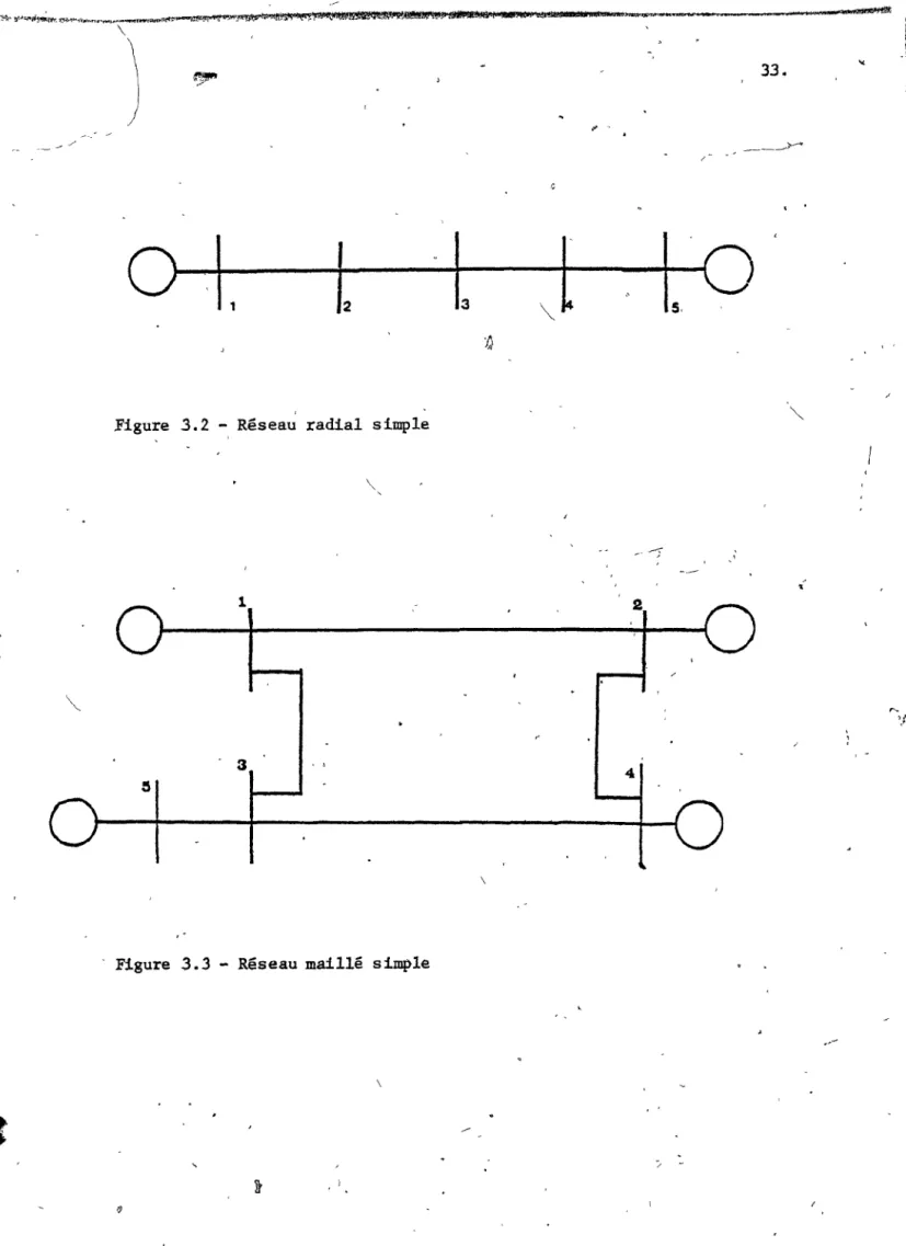 Figure  3.2  - Réseau  radial  simple 