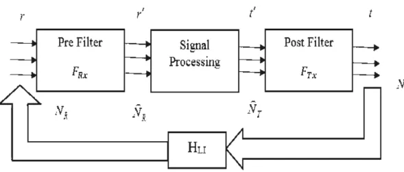 Fig . 4 .2: Re lay loopback inte1femce cacellation by us ing  TSPA scheme. 