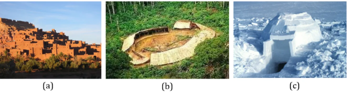 Figure 1.4: Habitats adapt´ es au climat a) chaud et aride (A¨ıt Benhaddou , Maroc), b) chaud et humide (habitat Yanomami, Amazonie), c) froid (igloo)