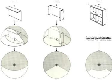 Figure 1.8: Forme des protections solaires et projections associ´ ees. Source : (Olgyay, 1963)