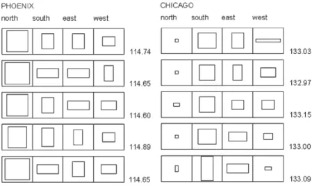 Figure 1.17: Formes de fenˆ etres optimales sur quatre essais d’optimisation pour les villes de Phoenix et Chicago