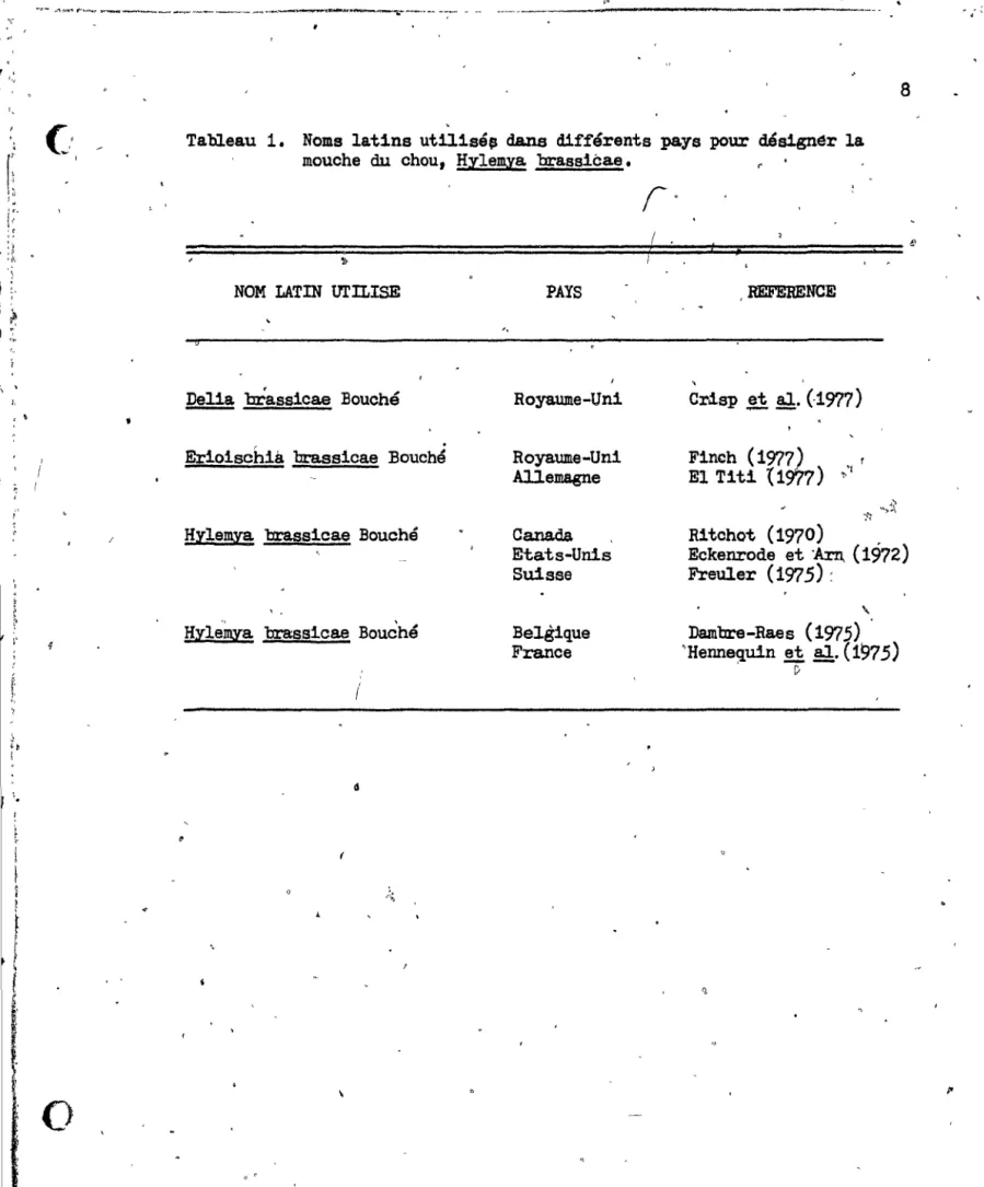 Tableau  1.  Noms  latins utilisét:'  dans  différents  pays  pour  désigner  la  mouche  du  chou,  HYlemya  brassiéae