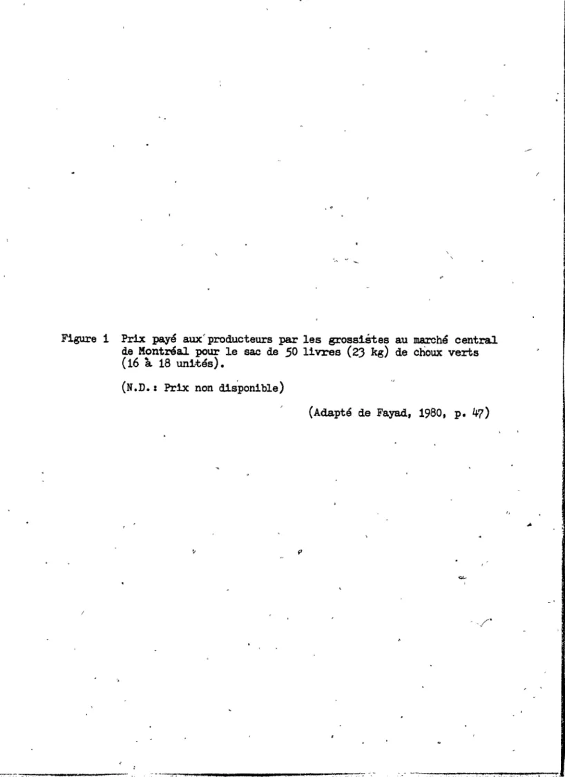 Figure  1  Prix  paré  aux'  producteurs  par  les  grossistes  au  marché  centra1  de  Montréal  pour  le  sac  de  50  livres  (23  kg)  de  choux  verts  (16  à  18  uni~és)