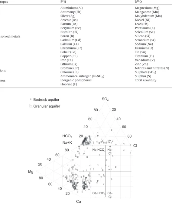 Fig. 3. Durov diagram of the 105 groundwater samples labelled according to the aquifer type