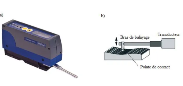 Figure 5.8 : a) Rugosimètre et b) schéma du balayage de la surface par la fine pointe de contact 