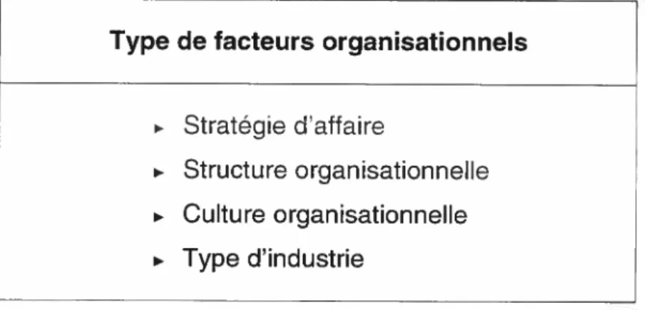 Tableau 2: Les facteurs organisationnels susceptibles d’influencer les stratégies des ressources humaines.
