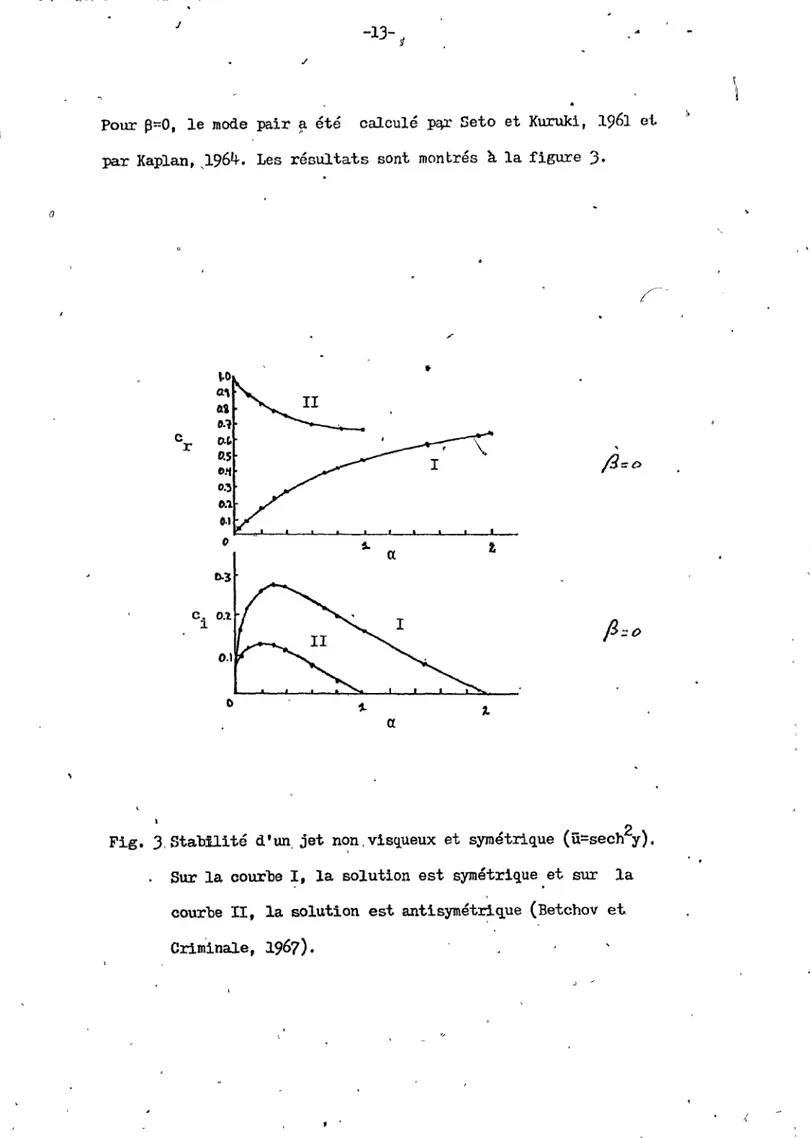 Fig.  J.Stabilité  d'un.  jet  n~n,visqueux  et  symétrique  (ü=sech 2 y),  Sur  la courbe  I