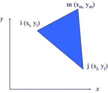 Figure 4-1 Élément triangulaire à trois nœuds i,  j  et k 