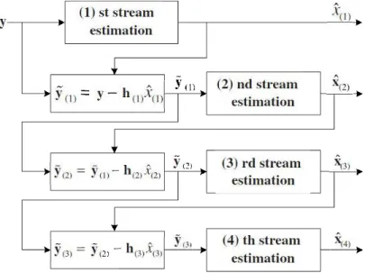 Figure 2.9 Principe du détecteur OSIC [7] 