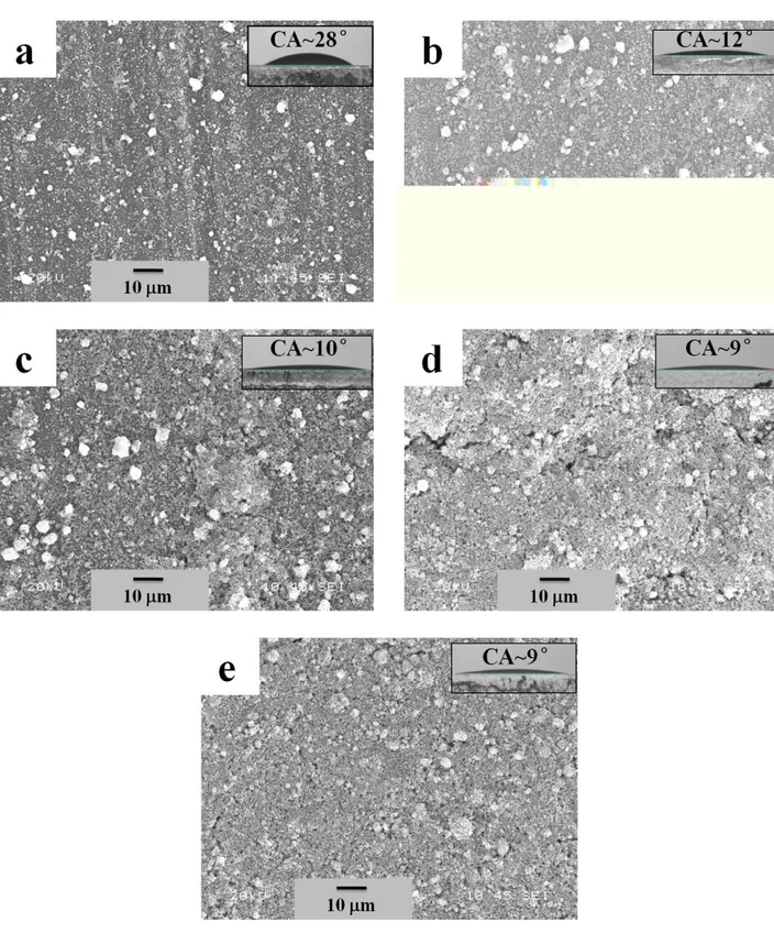 Figure  3  SEM  images  showing  the  morphologies  of  the  thin  films  prepared  by  EPD  process  using  as-received  (in  other  words  non-functionalized)  ZnO  nanoparticles:  (a)  10 °C, (b) 20 °C, (c) 30 °C, (d) 40 °C and (e) 50 °C
