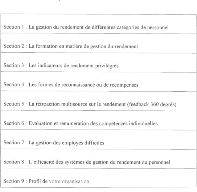 Tableau II: Sections du questionnaire