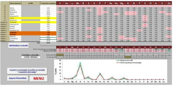 Figure 4.18  Ajustement manuel des pourcentages massiques des minéraux 