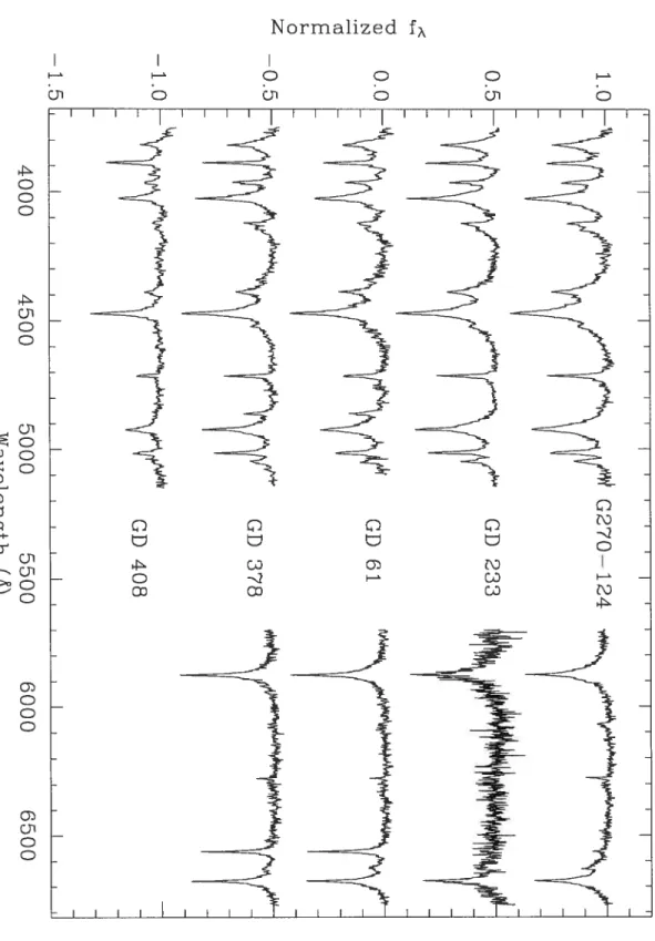 FIGURE 3.3 — Blue and red spectra of our five target stars, in order of decreasing temperature ftom the top