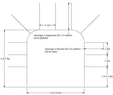 Figure 1-9 : Dimensions et distances typiques pour l' installation du support terrain 