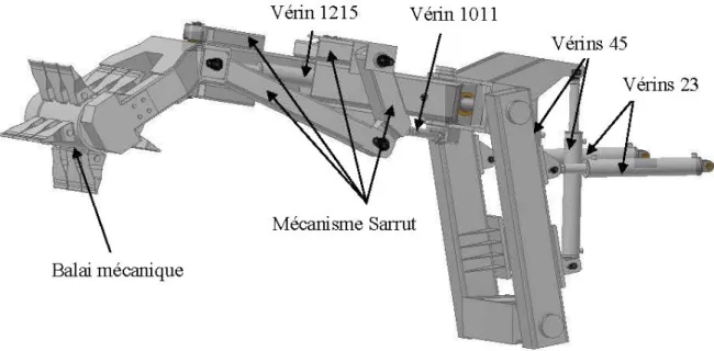 Figure 2-1  :Le bras télescopique et le balai mécanique pour le soutirage de la roche abattue 