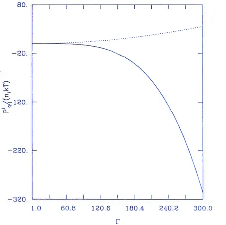 FIGuRE 5.4 — Comportement des deux termes (oc T2 et oc F4) de la correction quantique en fonction du paramètre de Coulomb F