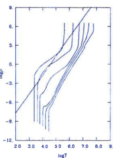 FIGURE 5.1 — A) Graphique de gauche: Séparation dans le plan (T,p) des phases liquide et solide pour F = 175