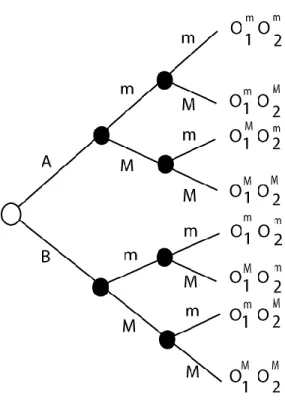 Figure 1. Decision tree. 