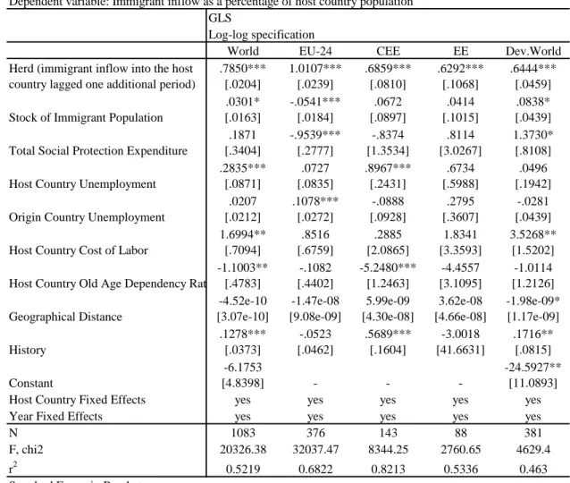 Table 5: Social Perception Estimation 2