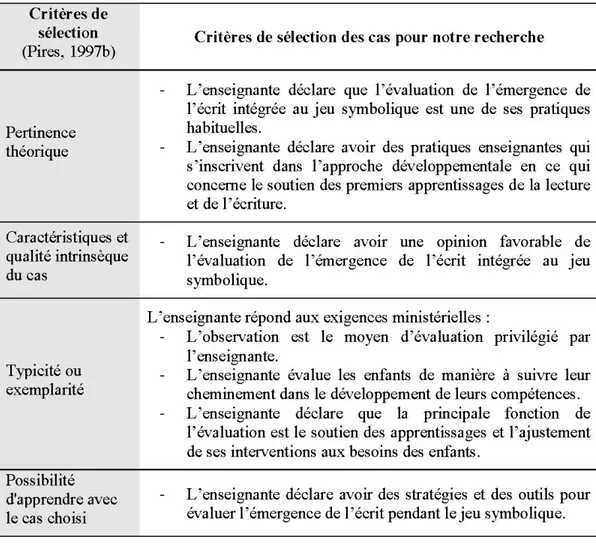 Tableau 3: Critères de sélection des cas 