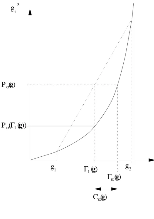 Figure 1: The cost of inequality and variability in poverty gaps g α i g 1 Γ 1 ( )g g 2 Γ α ( )g C ( ) α gP ( )αgP (       )αΓ1( )g