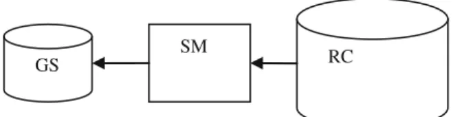 Fig. 4 Structure of cell source