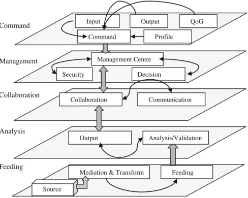 Fig. 6 Strategy of cell computing