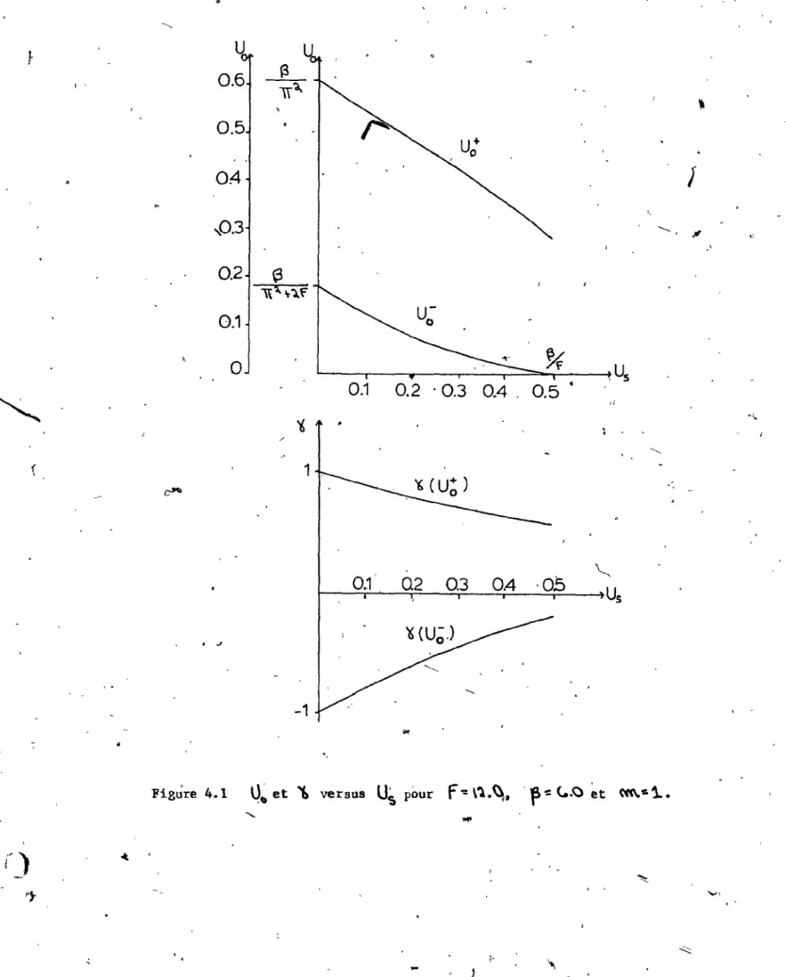 Figure  4.1  ~~  et  ~  versus  Us  pour  f ':  \~.~,  '~~  <'.0  ~t  M\.C  1.. 