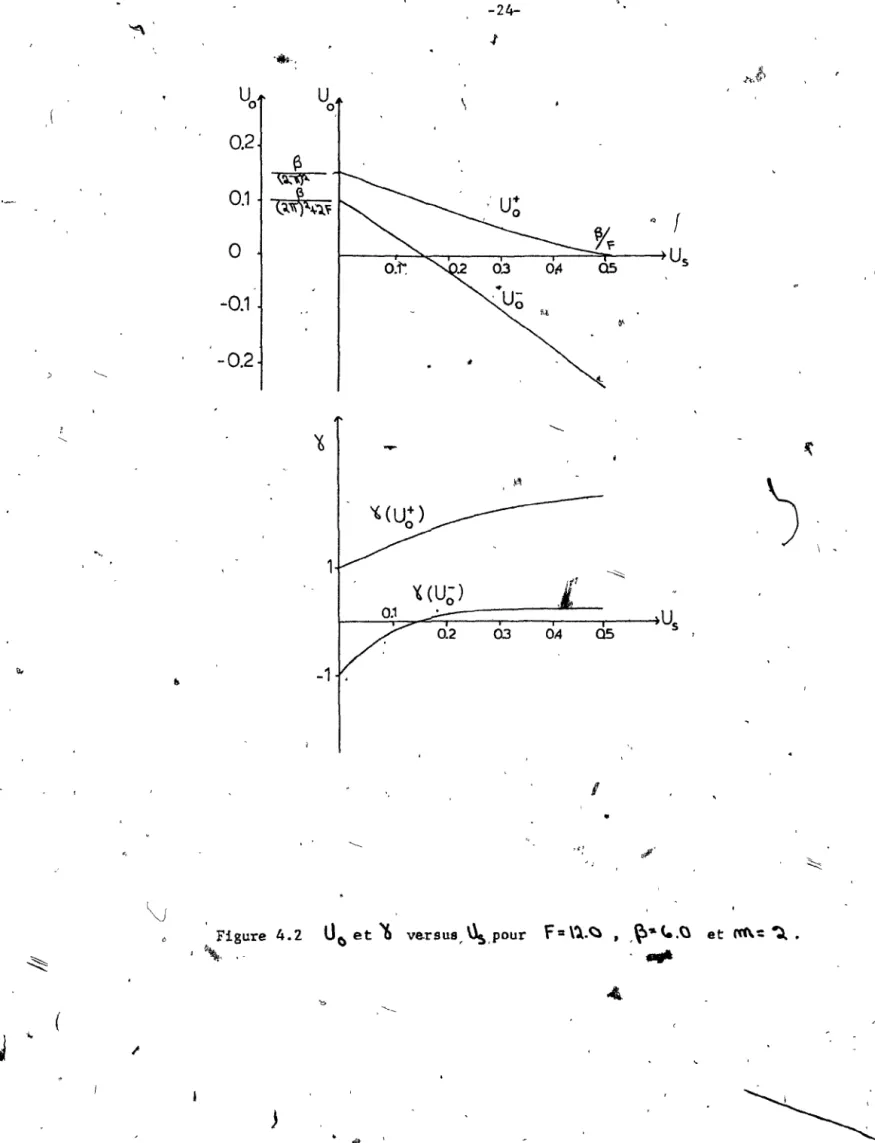 Figure  4.2  U~  et  '6  ve.rsus,  ~,pour  r=\l.~  ,  ,~$(..~  et  ('('(\:  ~. 