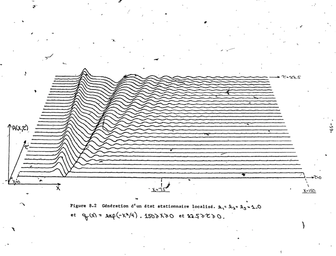 Figure  8.2  Génération  dl  un  état  stationnaire  localisé •  .s..\~  ~.-: ~~  ....