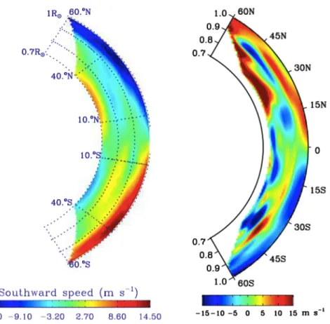 Figure 1.3 – Résultats d’une analyse d’inversion héliosismique réalisée par Rajaguru &amp; Antia (2015) sur la figure de gauche et Zhao et al