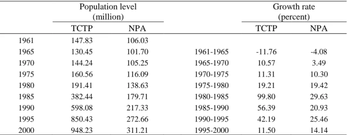 Table 2. Population and city number distribution and growth by size class: 1949-2000 