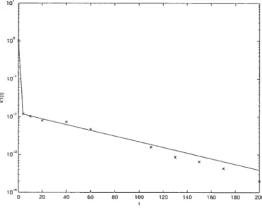 FIG. 2.3.1. Compartiment 1