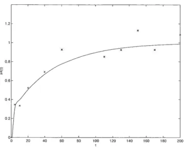 FIG. 2.3.4. Compartiment 4 2.3.2. Étude de Drevenkar et al[61