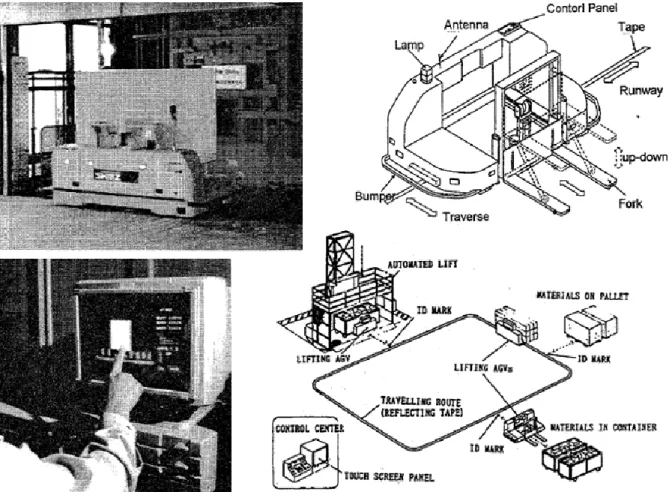 Figure 54 Material-Handling System for interior Finishes – Shimuzu corp, Mistubishi Heavy Industries