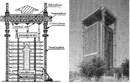 Figure 68 Automated construction system for reinforce concrete building – Obayashi corp – 1995 