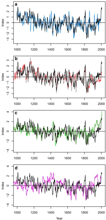 Table S2). In addition, considering that the inter-annual  variability of the final 3P-STREC was underestimated,  more extreme warm years have probably occurred in  the past