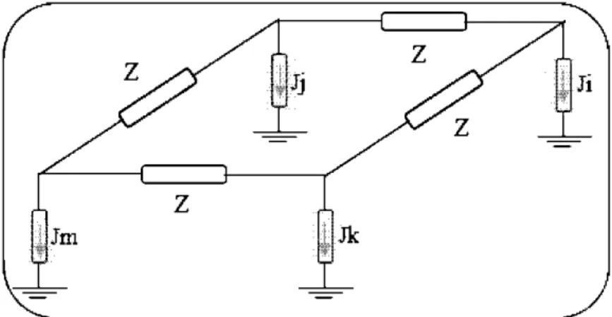 Figure 4-4 : Circuit équivalent du système de mise à la terre [ 42] 