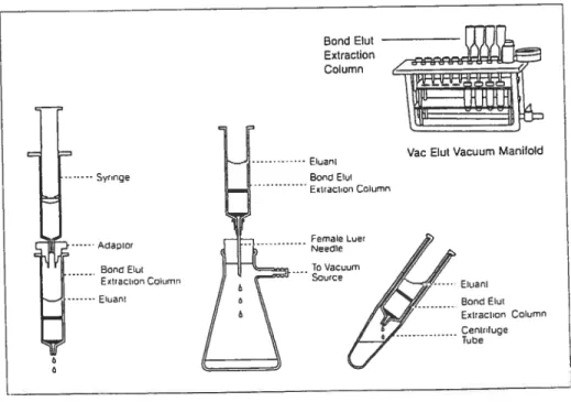 Figure 14: Système d’extraction sous-vide de type Baker SPE-12G.