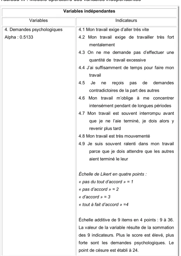 Tableau III : Modèle opératoire des variables indépendantes 