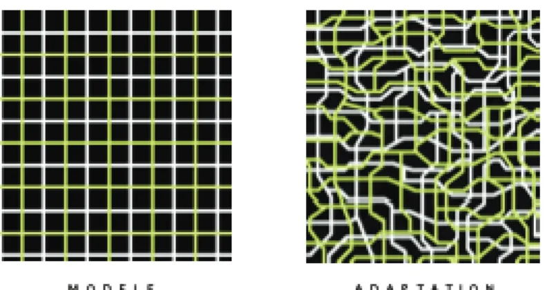 Figure 1 : schématisation programmatique de l’émergence de la matière urbaine http://brehat.ec-nantes.fr/ambioflux/public/figure1.png