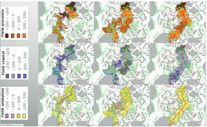 Figure 6 : Champs d’attraction des ambiances pour trois indicateurs (de haut en bas : proxémie, végétalisa- végétalisa-tion et animavégétalisa-tion) sur trois parcours au sein d’une maille de Hautepierre