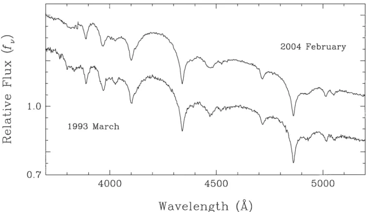 FIGuRE 2.7 — Comparison of our template spectrum of GD 323 (average of 27 spectra) with that generated from the data of Koester et al