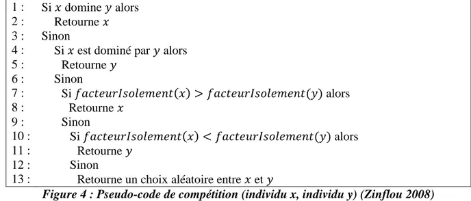 Figure 4 : Pseudo-code de compétition (individu x, individu y) (Zinflou 2008) 