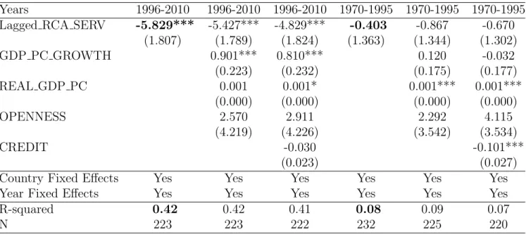 Table 2: Panel Analysis. Dependent Variable: Current Account/GDP (5-years Averages
