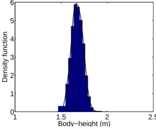 Table 5: % of dominance of end over beginning of century Mean height dominance