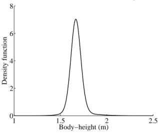 Figure 3: Estimated distribution for the Ain department in 1873 1 1.5 2 2.502468 Body−height (m)Density function