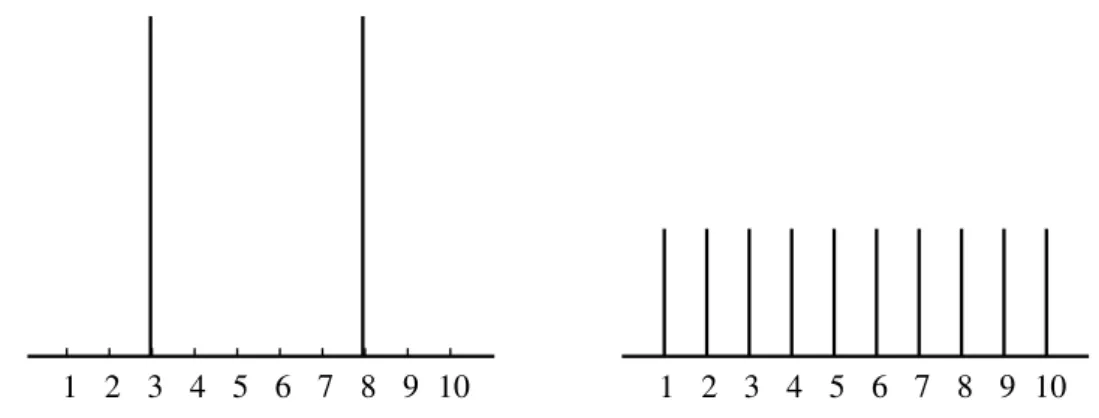 Figure 1: Reducing group sizes also reduces identification: A society composed of few groups of large sizes has more identification than a society composed of many groups of small sizes.